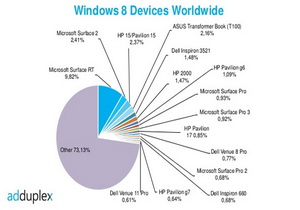 win devices hero 300