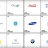 Apple tops Best Global Brands 300