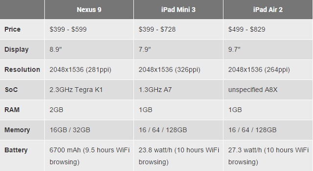 Nexus 9 vs iPad 02 600