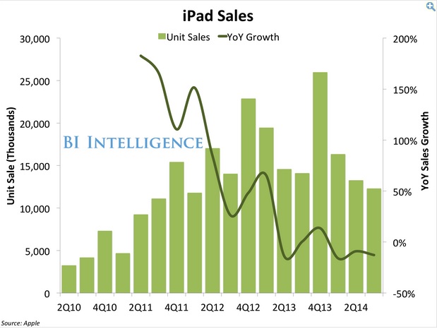 q4 Apple sale 01 600