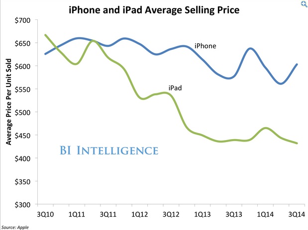 q4 Apple sale 02 600