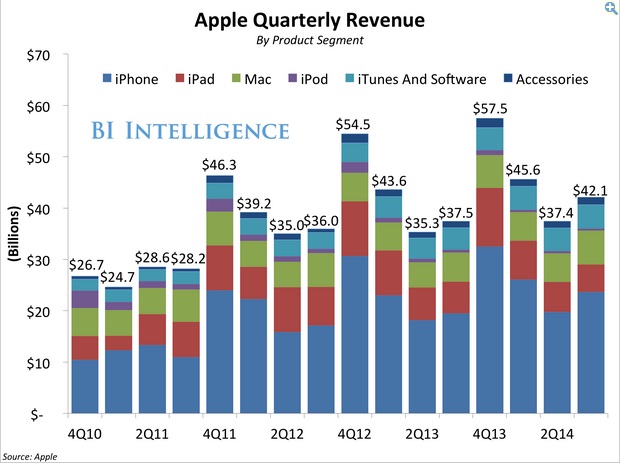 q4 Apple sale 03 600