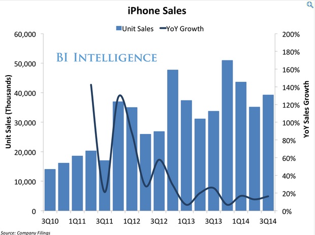 q4 Apple sale 04 600