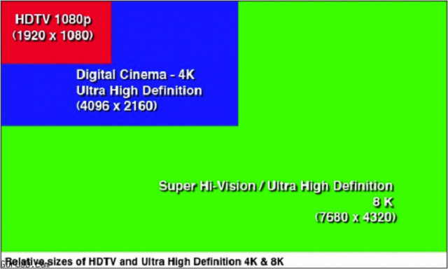 hd video sizes