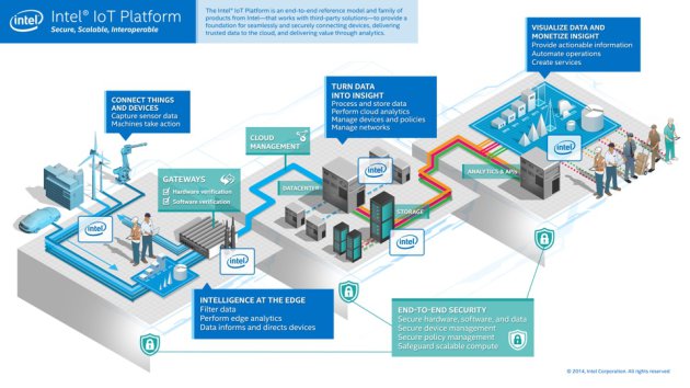 intel IoT platform 02 600