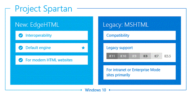 Internet Explorer Project Spartan 02 600