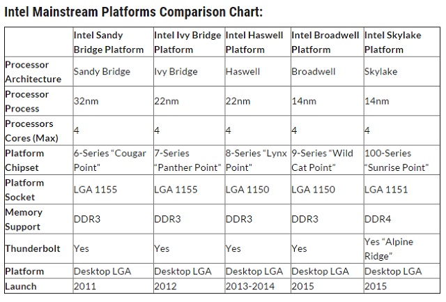 intel skylake 02 600