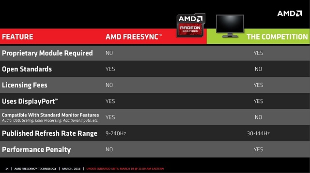 AMD FreeSync 13 600