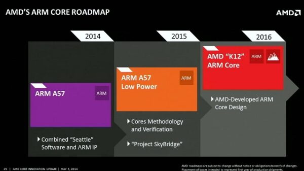 AMD Hierofalcon 64 bit ARM chips 01 600