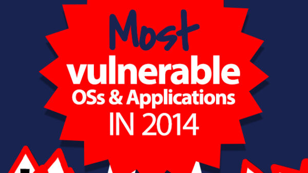 Most vulnerable operating systems and applications in 2014 01 600