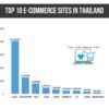 Top 10 Sites in Thailand 720x635