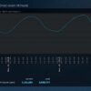 steam concurrent users 9 million
