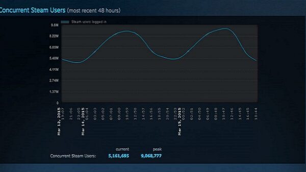 steam concurrent users 9 million