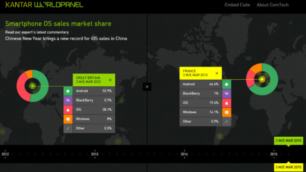 comtech dataviz mar 15