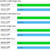 intel core haswell vs skylake cinebench