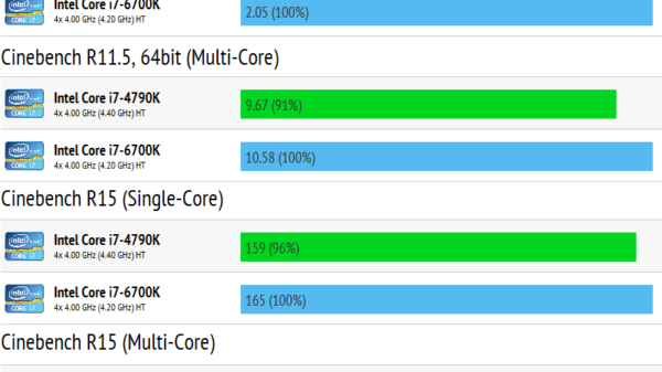 intel core haswell vs skylake cinebench