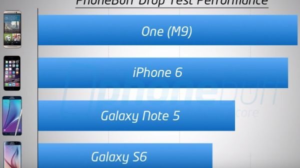 Galaxy Note 5 drop test 600