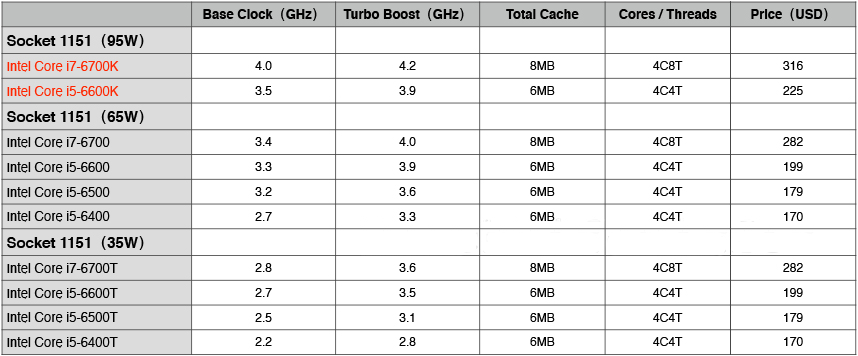 Skylake processor price