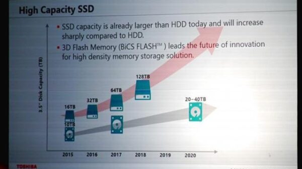 Toshiba 128TB SSD