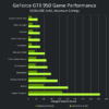 geforce gtx 950 vs gtx 650 performance chart