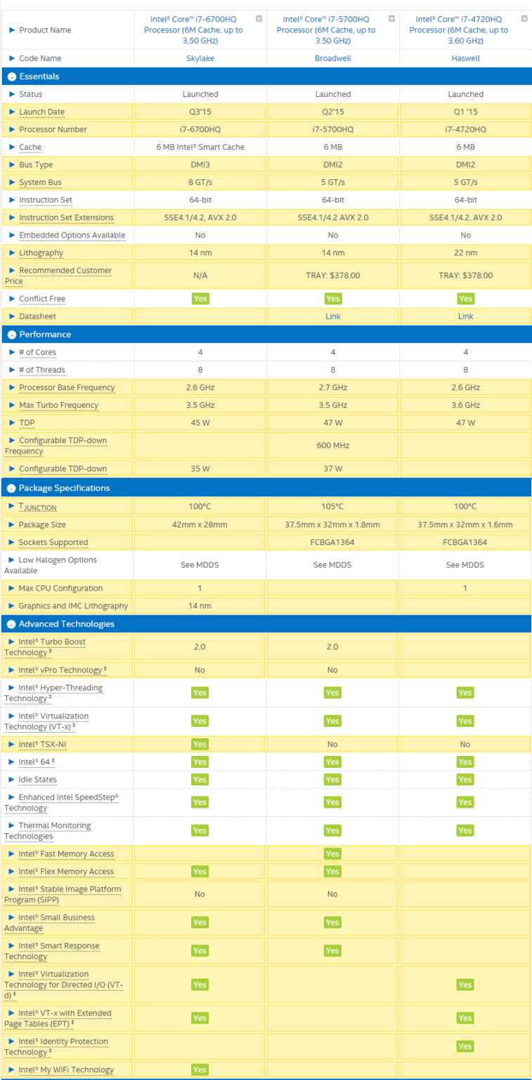 Процессор intel core i7 6700hq сравнение