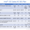 Intel 100 Series Chipsets SKUs 635x441