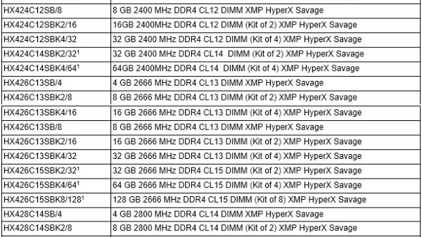 Savage ddr4 table total