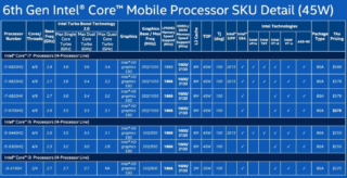 I7 6700hq рейтинг процессоров