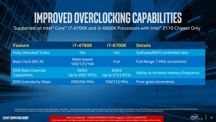 csm_Skylake_Press_Deck_for_K-SKU_Disclosures_FINAL-page-010_878d3bb255 (1)