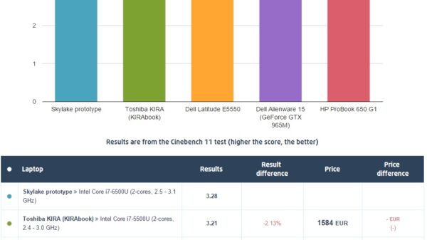 intel skylake mobile benchmark 600 01