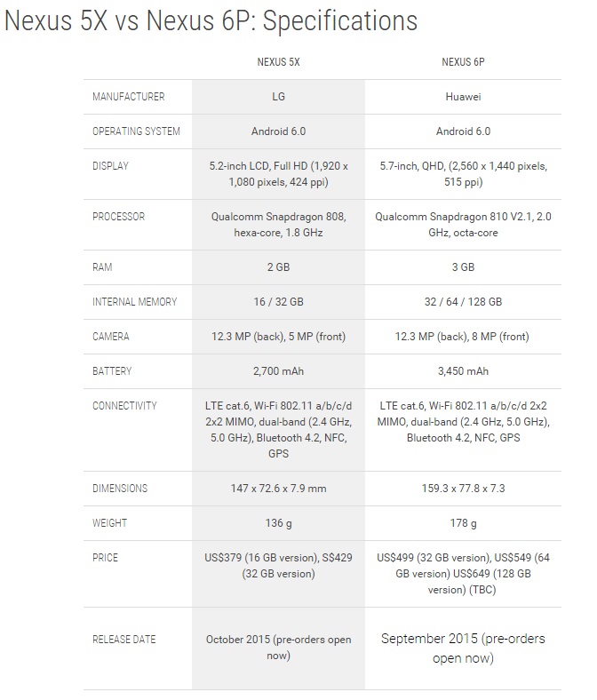 Nexus 5X and 6P 600 04