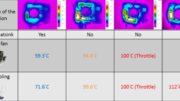 MOS 1 comparison