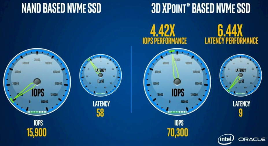 Optane 3D XPoint SSD and SSD-DIMM Implementation 600 01