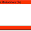 smartphone Q3 2014 2015 marketshare 600 01