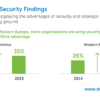 GTAI2015Charts Security BBW v4 02