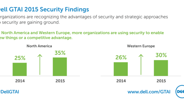 GTAI2015Charts Security BBW v4 02