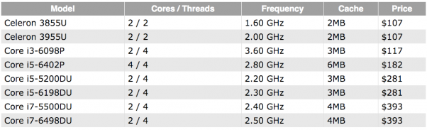 new-intel-cpu-skylake