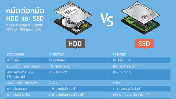 infographic HDD SSD