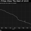 memory ship price from start 2015 600