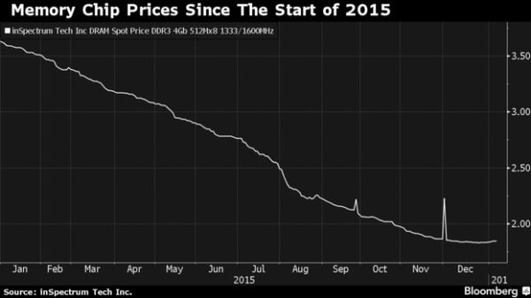 memory ship price from start 2015 600