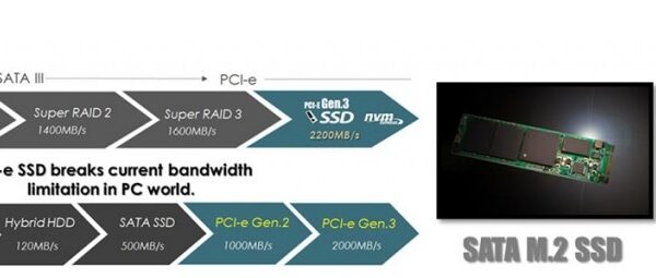 PCI GEN3 1024x255