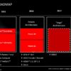 AMD 2016 18 GPU roadmap leaks 600
