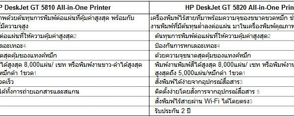 HP Deskjet GT Series สองทางเลือก สำหรับงานพิมพ์สุดคุ้ม