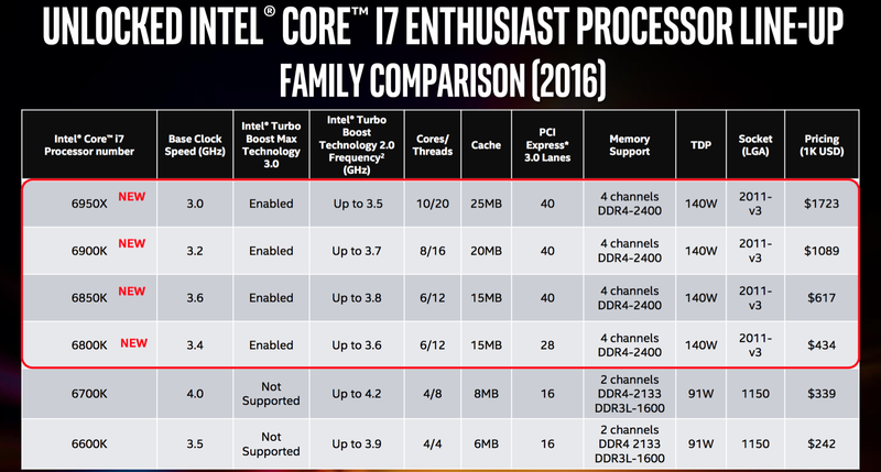 Intel Broadwell-E 600 02