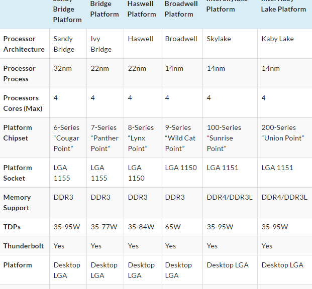 [Intel] จงดูข้า! หลุด Core i7-7500U, M7-7Y75 และ Core i7-7700K เตรียม ...