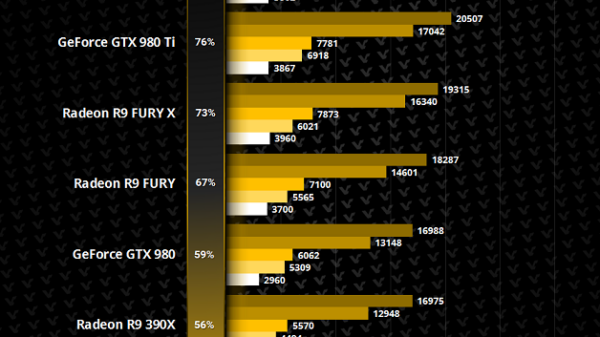 leaked geforce gtx 1080 benchmarks show dominating titan fury full 600