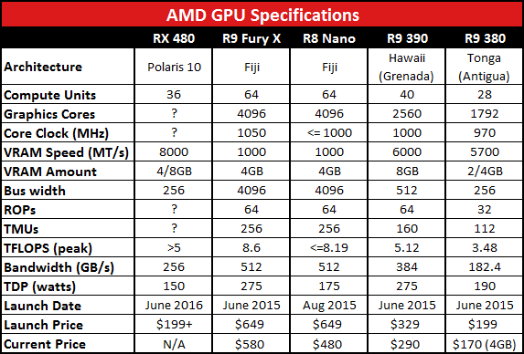 AMD Radeon RX 480 600 02