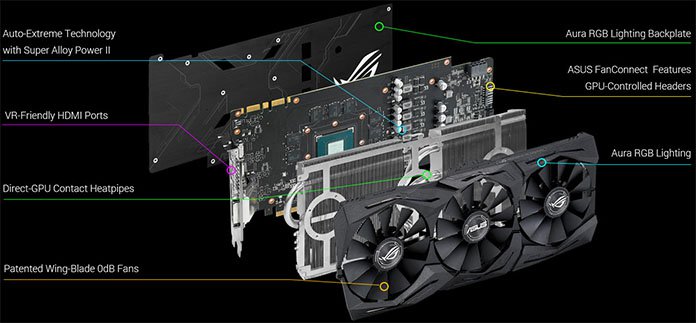 ASUS-gtx-1070-strix-exploded 600 02