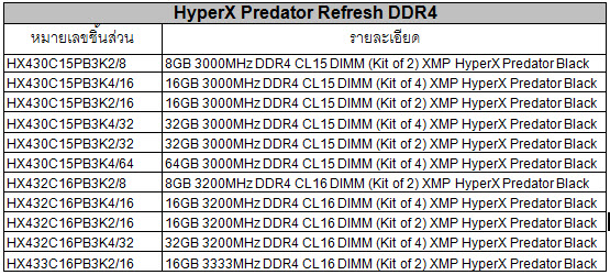 HyperX Predator DDR4