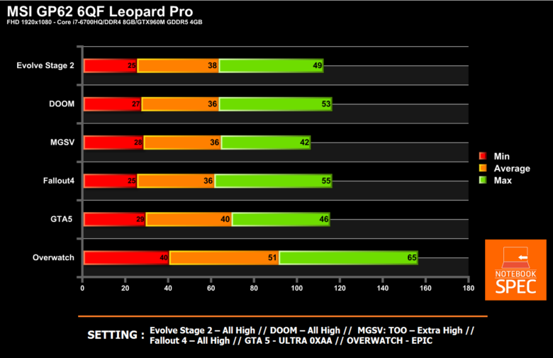 Gp62 6qf leopard pro установка ssd